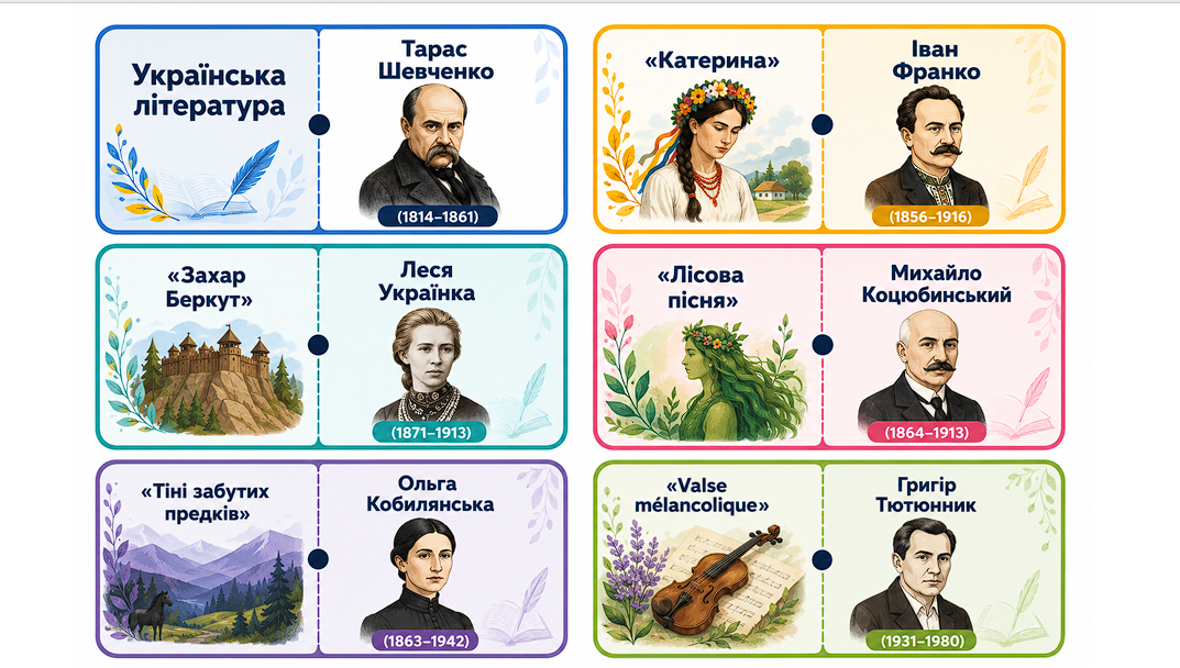 «Доміно. Українська література» — Українська література 6 клас, 7 клас, 8 клас, 9 клас, 10 клас, 11 клас — фото 3