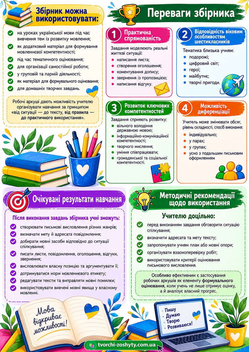 Збірник робочих аркушів з української мови для 6 класу НУШ (ГР 3 «Письмово взаємодіє») — Українська мова 6 клас — фото 6